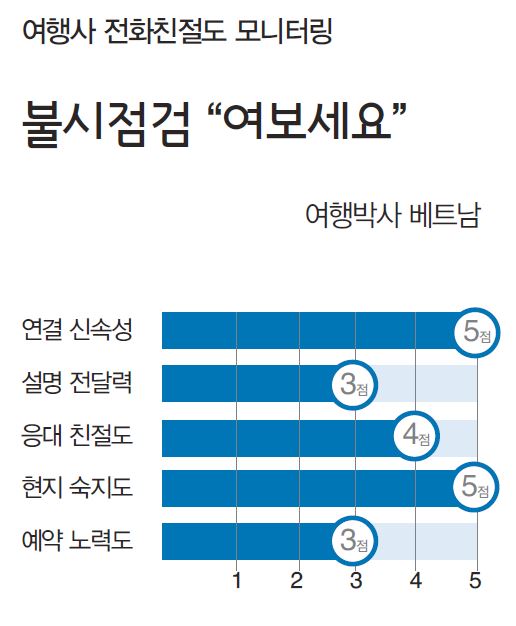 뉴스 사진